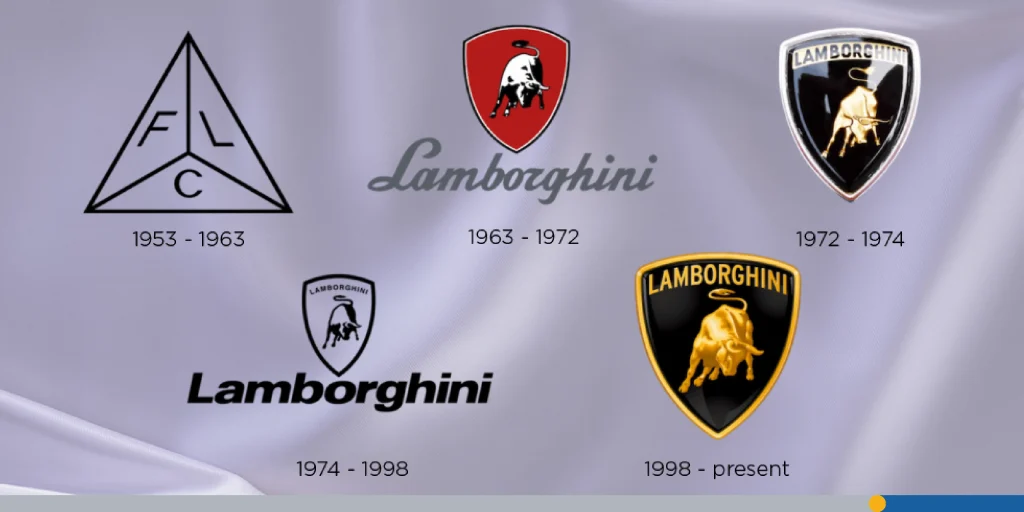 The Evolution of the Lamborghini Logo