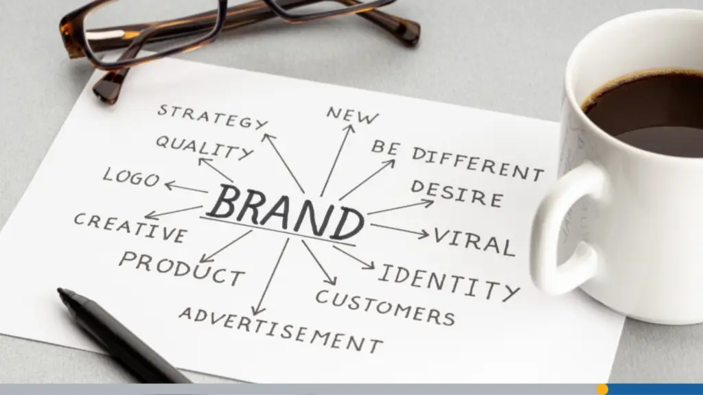 A postcard with a mind map showing the word brand at the center, with identity, product, and customers linked around it to show how to build your brand online.