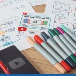 Overhead view of a wooden workspace with UI/UX wireframe sketches, user journey flowcharts, colorful markers, and a card titled: YouTube banner size guide 2026.