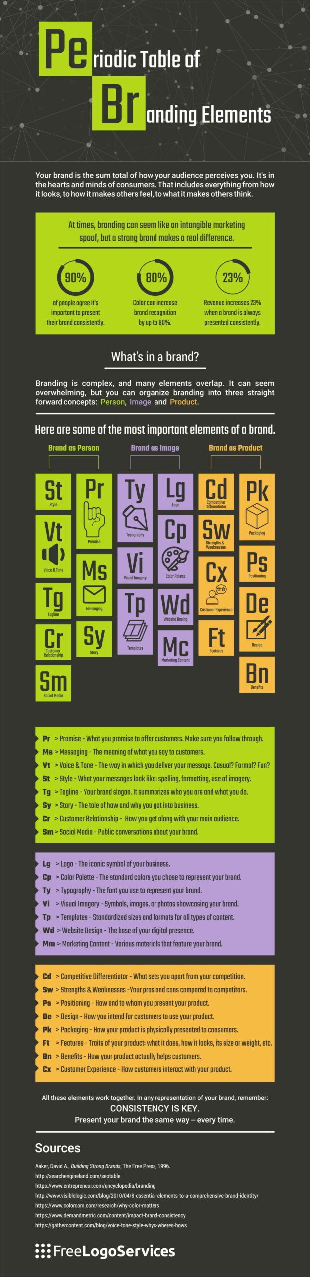 periodic-table-of-branding-elements